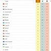 олимпиада 2012 результаты медали таблица 7 августа