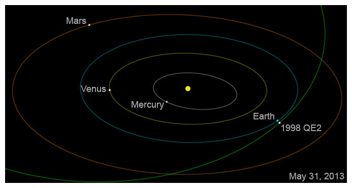Астероид 31 мая 2013