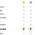Медальный зачет Сочи 2014. Таблица на 12 февраля сейчас