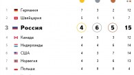 Медальный зачет Сочи 2014. Таблица на 16 февраля сейчас
