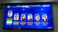 ЦИК Украины: обработано 98,72% голосов